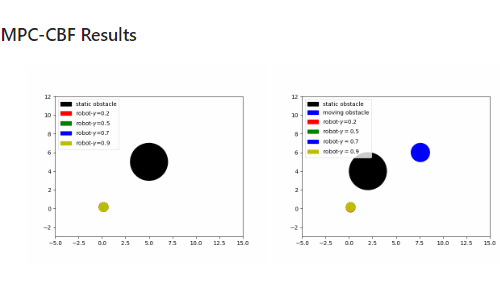 Open Source Projects Lihan Lian Open Source Projects Lihan Lian