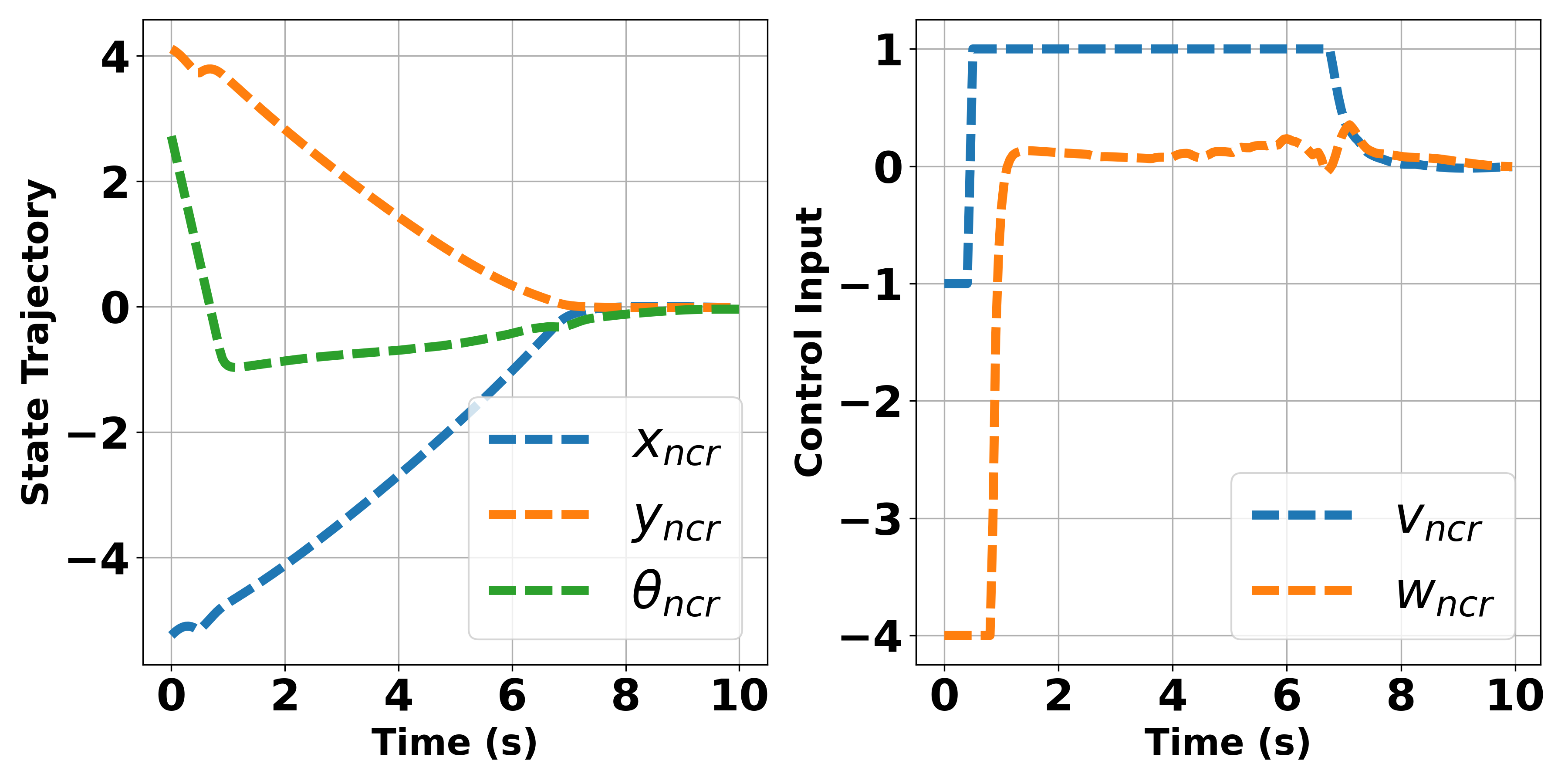 Neural Co state Regulator Neural Co state Regulator